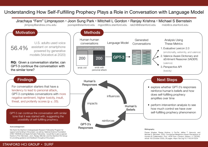 Preview Image of Understanding How Self-Fulfilling Prophecy Plays a Role in Conversation with Language Model