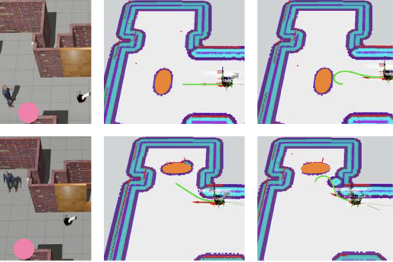 Robot Trajectories When Approaching a User with a Visual Impairment